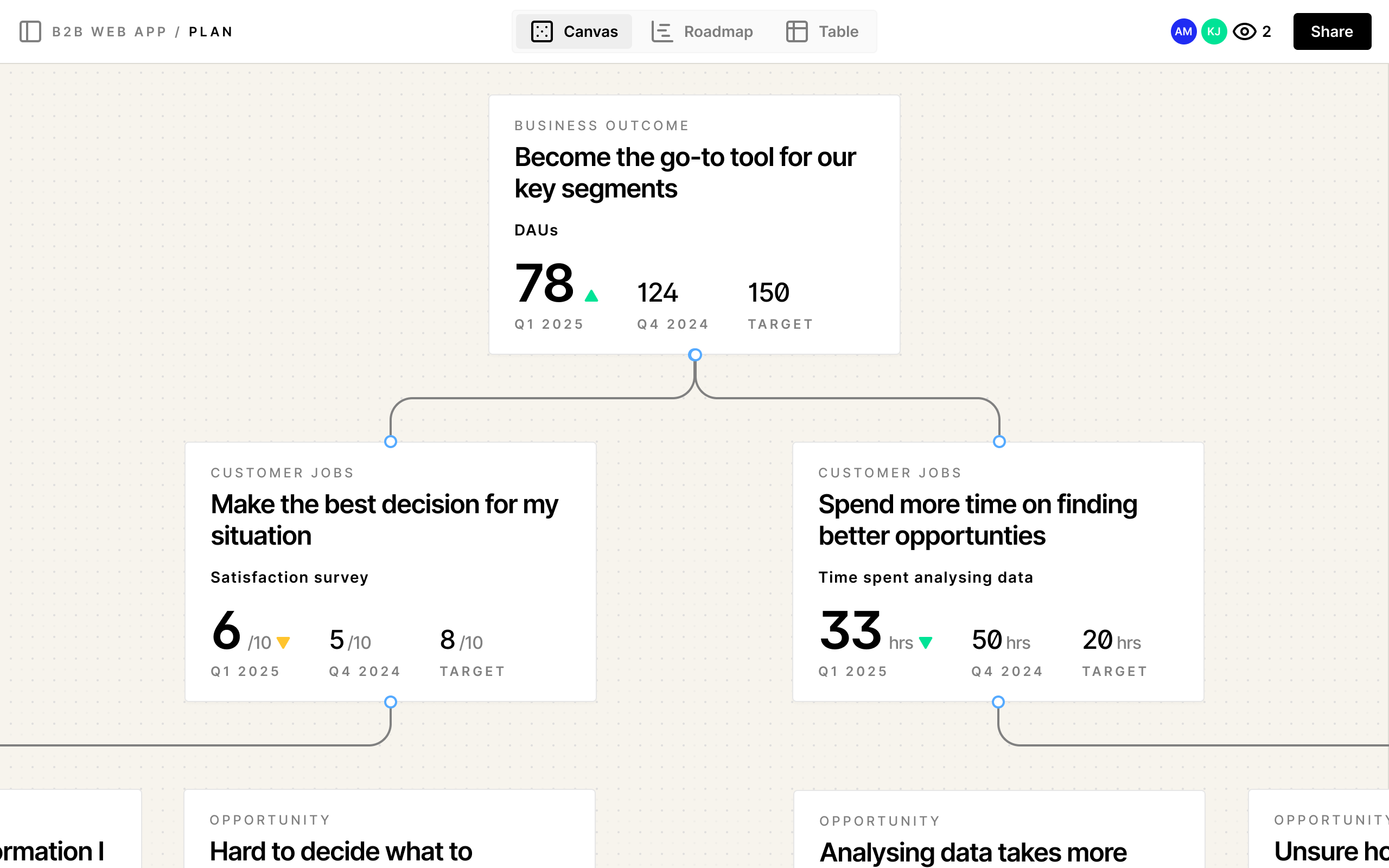ARE product roadmap screenshot